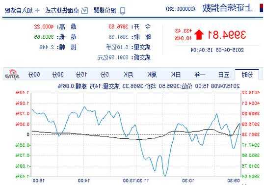 上证有多少只股票？上证股市？-第2张图片-ZBLOG