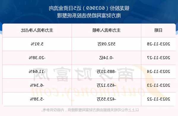 银龙股份股票，银龙股份股票最高价-第3张图片-ZBLOG