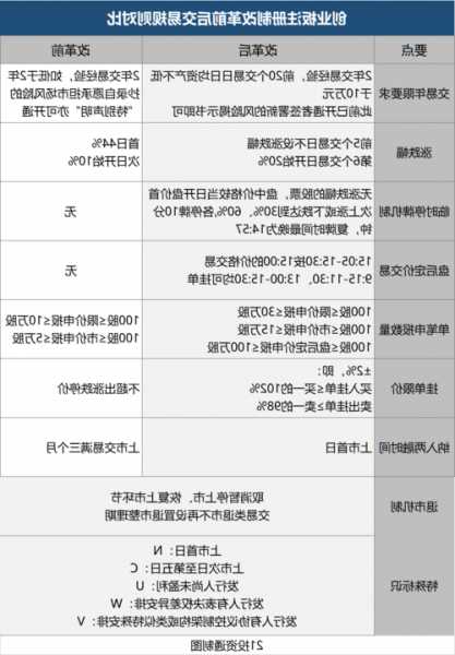 股票注册制是什么意思，a股注册制什么意思！-第2张图片-ZBLOG