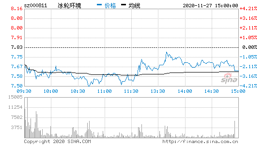 烟台冰轮股票，烟台冰轮股票最低价是多少！-第1张图片-ZBLOG