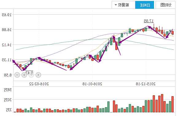 烟台冰轮股票，烟台冰轮股票最低价是多少！-第3张图片-ZBLOG