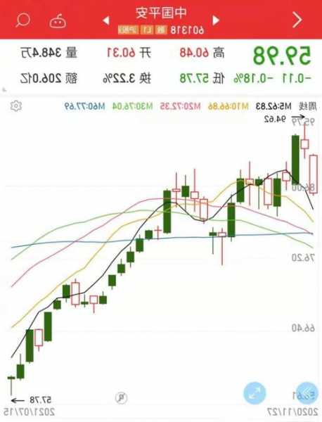 平安证券股票代码，平安证券代码600028-第1张图片-ZBLOG