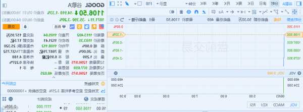 谷歌a股票，谷歌a股票实时行情-第1张图片-ZBLOG
