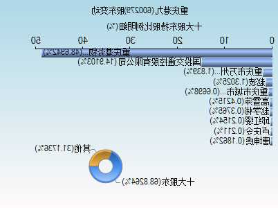 重庆港九股票？重庆港九股票行情？-第2张图片-ZBLOG