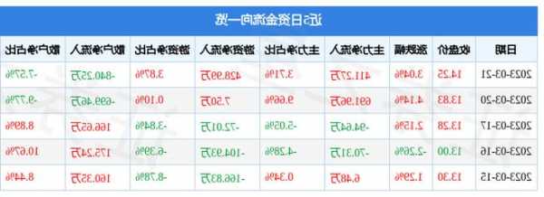 002888股票？002888股票2023年三季报？-第1张图片-ZBLOG