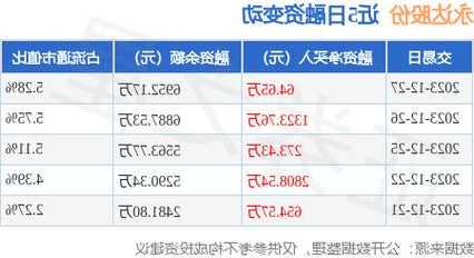 永达股票，永达股票值得买吗-第1张图片-ZBLOG