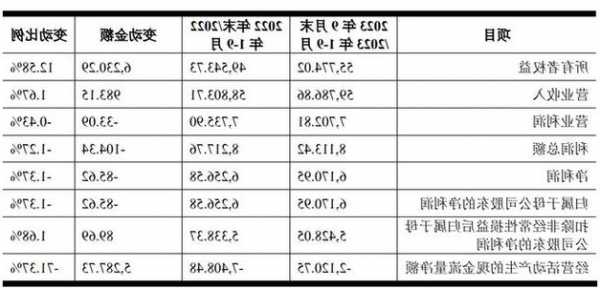 永达股票，永达股票值得买吗-第2张图片-ZBLOG