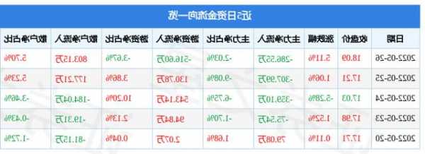 北京城乡股票？北京城乡股票最新消息？-第1张图片-ZBLOG