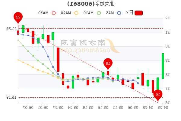 北京城乡股票？北京城乡股票最新消息？-第2张图片-ZBLOG