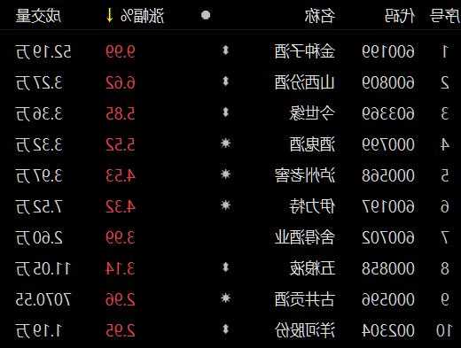 金种子酒股票，金种子酒股票可以长期持有吗！-第1张图片-ZBLOG