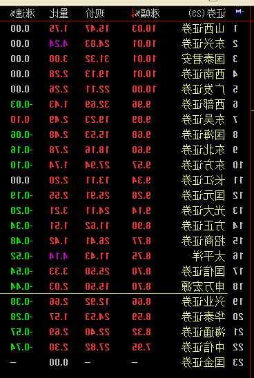 山西证券股票行情，山西证券股票行情最新-第3张图片-ZBLOG