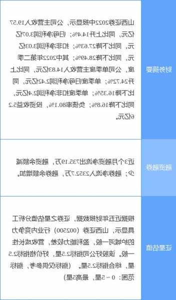 山西证券股票行情，山西证券股票行情最新-第2张图片-ZBLOG