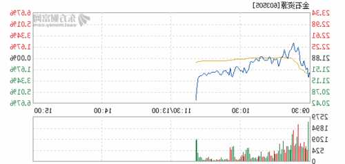 金石资源股票，金石资源股票股-第2张图片-ZBLOG