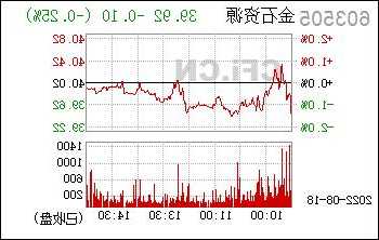 金石资源股票，金石资源股票股-第1张图片-ZBLOG