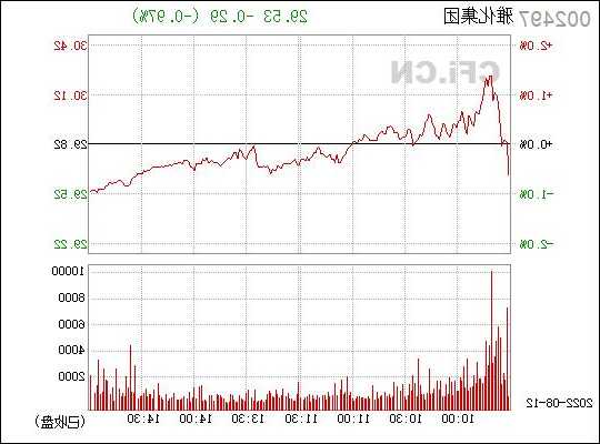 雅化集团股票行情，雅化集团002497股票？-第2张图片-ZBLOG