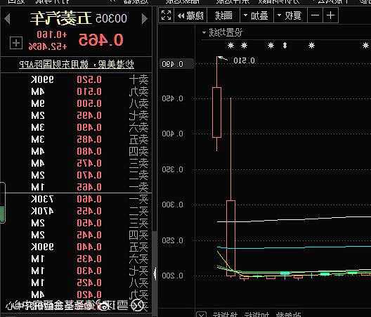 五菱股票，五菱股票怎么买？-第3张图片-ZBLOG