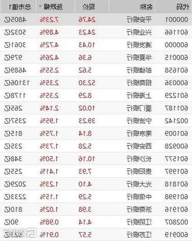 平安银行股票价格，平安银行股票价格今日行情最新？-第3张图片-ZBLOG