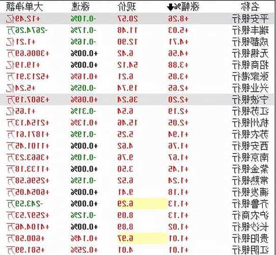 平安银行股票价格，平安银行股票价格今日行情最新？-第1张图片-ZBLOG