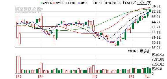万业企业股票股吧，万业企业股吧今日价格-第1张图片-ZBLOG