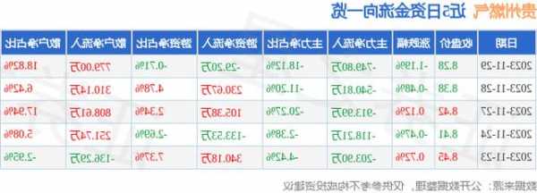 贵州燃气股票行情，贵州燃气股票行情牛叉？-第1张图片-ZBLOG