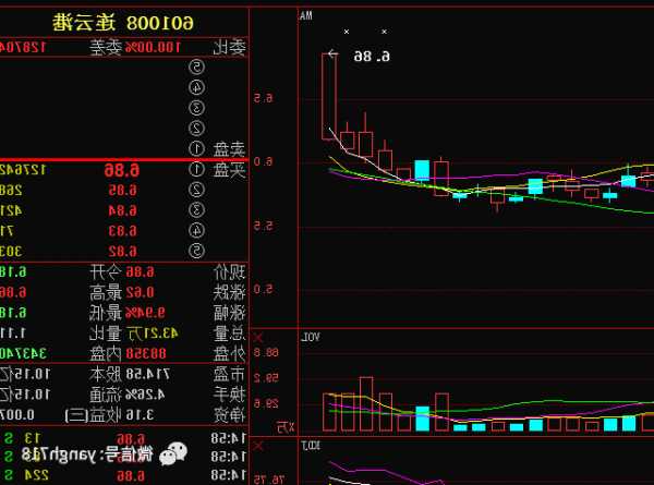 连云港601008股票行情，连云港股票价格行情？-第2张图片-ZBLOG