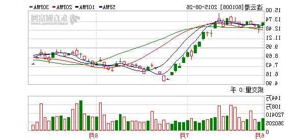 连云港601008股票行情，连云港股票价格行情？-第3张图片-ZBLOG