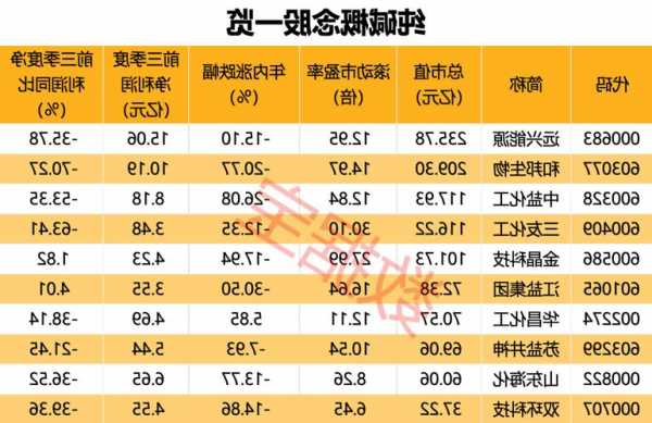 纯碱股票？纯碱股票有哪些龙头股？-第1张图片-ZBLOG