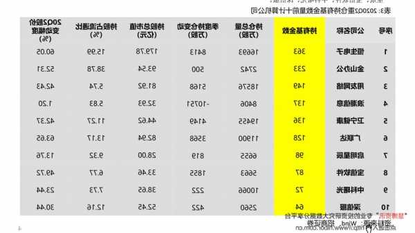 纯碱股票？纯碱股票有哪些龙头股？-第2张图片-ZBLOG