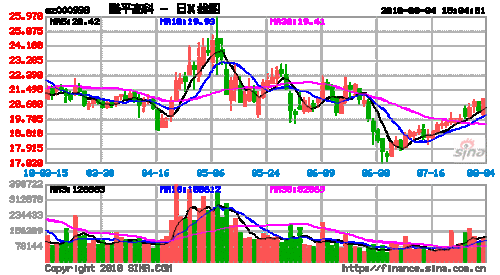 000998股票，000998股票行情-第3张图片-ZBLOG