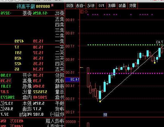 000998股票，000998股票行情-第1张图片-ZBLOG