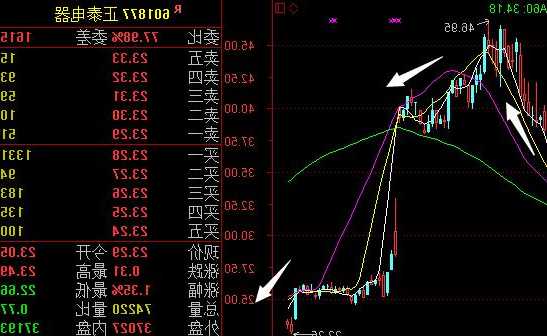 正泰股票行情，正泰股票行情分析？-第1张图片-ZBLOG