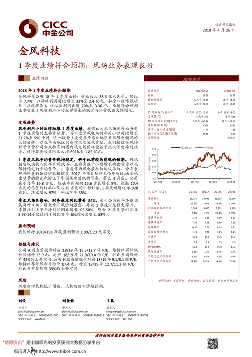 金风科技股票行情，中金科技股票！-第3张图片-ZBLOG