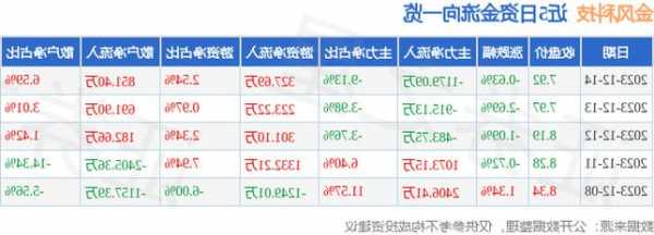 金风科技股票行情，中金科技股票！-第2张图片-ZBLOG