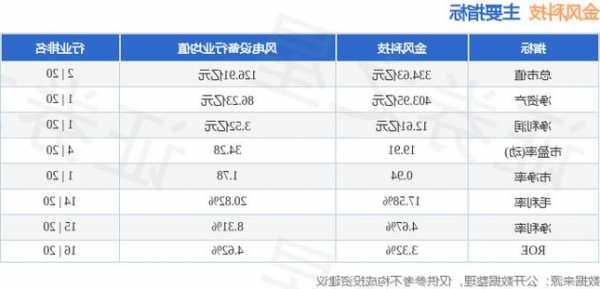 金风科技股票行情，中金科技股票！-第1张图片-ZBLOG