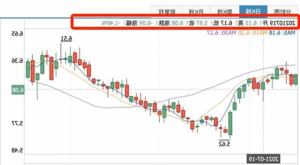 萃华珠宝股票，萃华珠宝股票明天走势？-第1张图片-ZBLOG