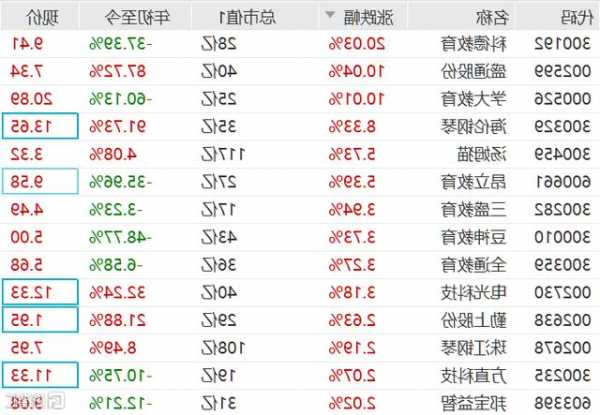 教育板块股票，教育板块股票行情！-第1张图片-ZBLOG