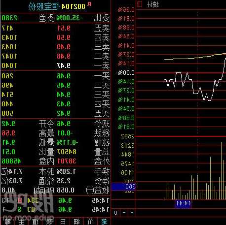 002104股票行情，002104股票行情走势图！-第1张图片-ZBLOG