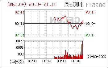 中顺洁柔股票，中顺洁柔股票行情-第1张图片-ZBLOG