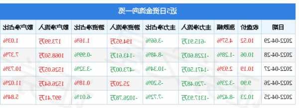 中顺洁柔股票，中顺洁柔股票行情-第2张图片-ZBLOG