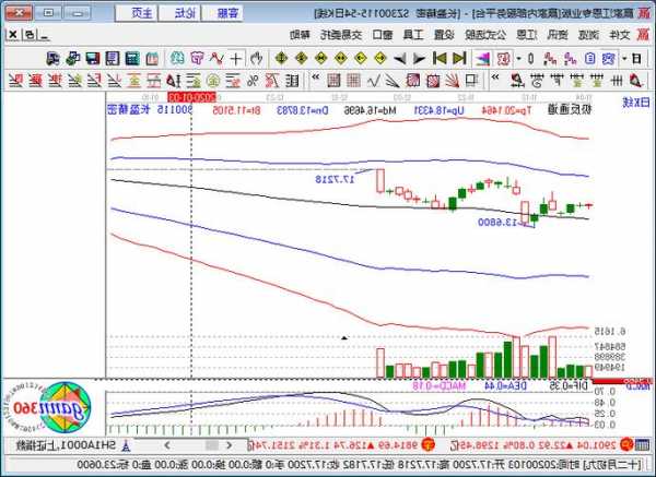 300115长盈精密股票？300115长盈精密股票今天是什么情况？-第3张图片-ZBLOG