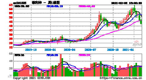 菲利华股票，菲利华股票股！-第1张图片-ZBLOG