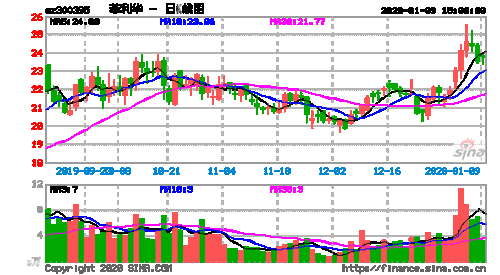 菲利华股票，菲利华股票股！-第3张图片-ZBLOG