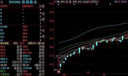 600105股票，600105股票行情滚雪球财经！-第2张图片-ZBLOG