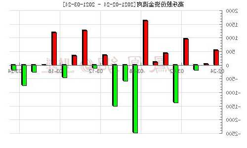 高乐股份股票行情，高乐股份个股分析-第1张图片-ZBLOG