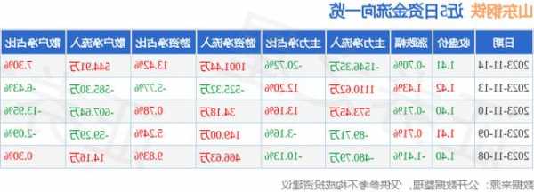 山东钢铁股票行情，山东钢铁股票行情今日报价！-第2张图片-ZBLOG