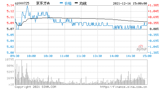 股票000725，股票000801！-第3张图片-ZBLOG