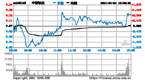 002145股票行情，002143股票行情！-第3张图片-ZBLOG