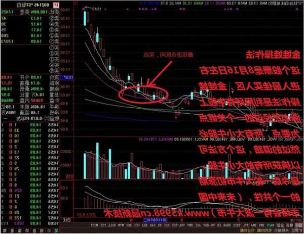 002145股票行情，002143股票行情！-第2张图片-ZBLOG