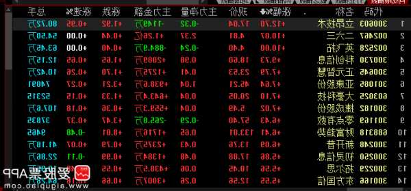 中科曙光股票，中科曙光股票代码-第3张图片-ZBLOG