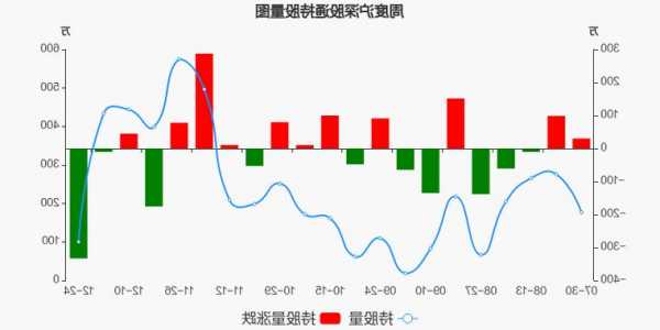 四方精创股票，四方精创股票行情走势！-第3张图片-ZBLOG